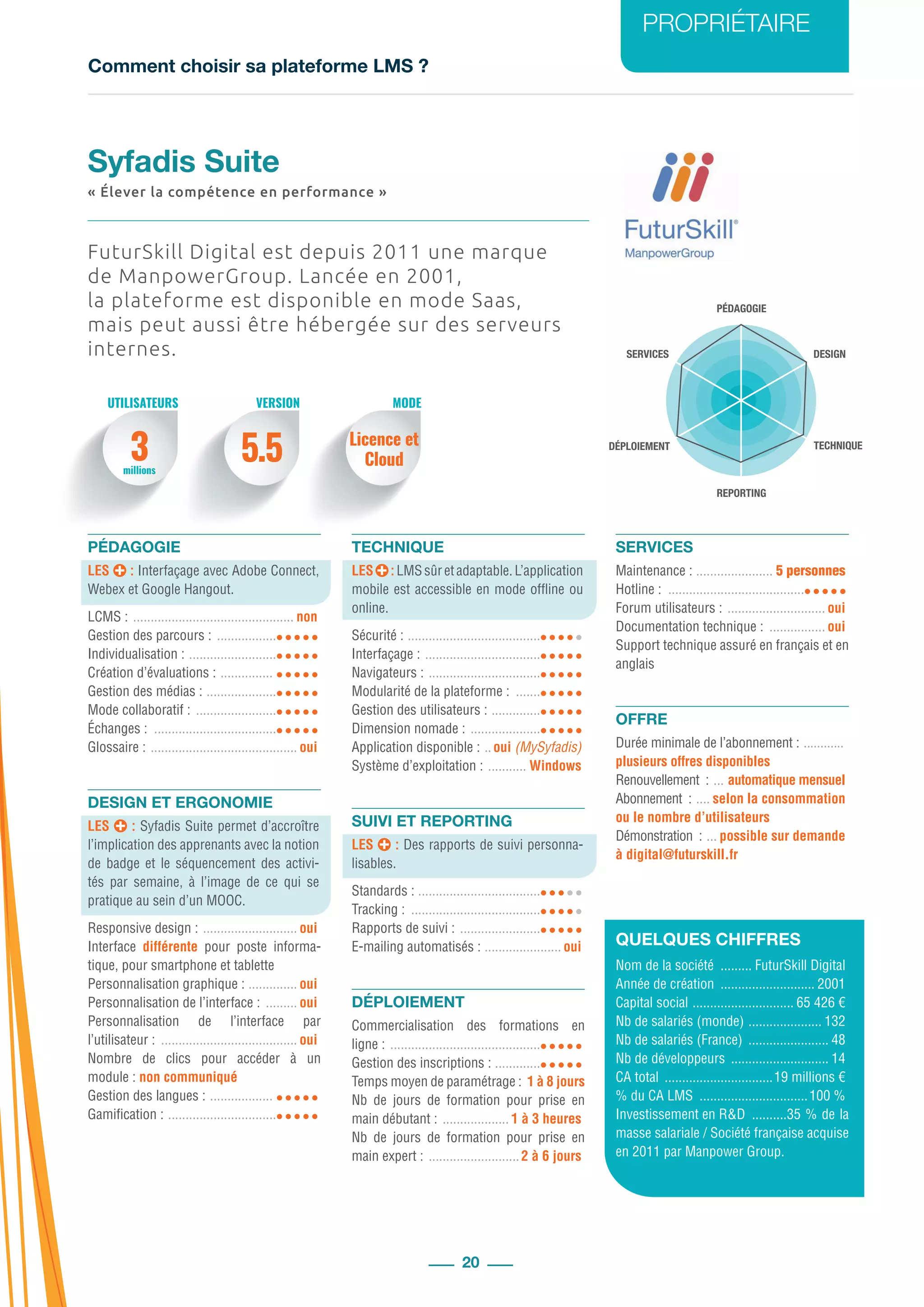 Comment choisir sa plateforme LMS ?
PROPRIÉTAIRE
20
PÉDAGOGIE
DESIGN
REPORTING
SERVICES
TECHNIQUEDÉPLOIEMENT
3 5.5 Licence et
Cloudmillions
FuturSkill Digital est depuis 2011 une marque
de ManpowerGroup. Lancée en 2001,
la plateforme est disponible en mode Saas,
mais peut aussi être hébergée sur des serveurs
internes.
PÉDAGOGIE
LES : Interfaçage avec Adobe Connect,
Webex et Google Hangout.
LCMS : ............................................... non
Gestion des parcours : ..................
Individualisation : ..........................
Création d’évaluations : ................
Gestion des médias : .....................
Mode collaboratif : ........................
Échanges : ....................................
Glossaire : ........................................... oui
DESIGN ET ERGONOMIE
LES : Syfadis Suite permet d’accroître
l’implication des apprenants avec la notion
de badge et le séquencement des activi-
tés par semaine, à l’image de ce qui se
pratique au sein d’un MOOC.
Responsive design : ............................ oui
Interface différente pour poste informa-
tique, pour smartphone et tablette
Personnalisation graphique : ............... oui
Personnalisation de l’interface : .......... oui
Personnalisation de l’interface par
l’utilisateur : ........................................ oui
Nombre de clics pour accéder à un
module : non communiqué
Gestion des langues : ...................
Gamification : ................................
TECHNIQUE
LES :LMSsûretadaptable.L’application
mobile est accessible en mode offline ou
online.
Sécurité : .......................................
Interfaçage : ..................................
Navigateurs : .................................
Modularité de la plateforme : ........
Gestion des utilisateurs : ...............
Dimension nomade : .....................
Application disponible : ...oui (MySyfadis)
Système d’exploitation : ............ Windows
SUIVI ET REPORTING
LES : Des rapports de suivi personna-
lisables.
Standards : ....................................
Tracking : ......................................
Rapports de suivi : ........................
E-mailing automatisés : ....................... oui
DÉPLOIEMENT
Commercialisation des formations en
ligne : ............................................
Gestion des inscriptions : ..............
Temps moyen de paramétrage : 1 à 8 jours
Nb de jours de formation pour prise en
main débutant : .................... 1 à 3 heures
Nb de jours de formation pour prise en
main expert : ...........................2 à 6 jours
SERVICES
Maintenance : ....................... 5 personnes
Hotline : ........................................
Forum utilisateurs : ............................. oui
Documentation technique : ................. oui
Support technique assuré en français et en
anglais
OFFRE
Durée minimale de l’abonnement : .............
plusieurs offres disponibles
Renouvellement : .... automatique mensuel
Abonnement : ..... selon la consommation
ou le nombre d’utilisateurs
Démonstration : .... possible sur demande
à digital@futurskill.fr
QUELQUES CHIFFRES
Nom de la société .......... FuturSkill Digital
Année de création ............................ 2001
Capital social .............................. 65 426 €
Nb de salariés (monde) ...................... 132
Nb de salariés (France) ........................ 48
Nb de développeurs ............................. 14
CA total ................................19 millions €
% du CA LMS ................................100 %
Investissement en R&D ...........35 % de la
masse salariale / Société française acquise
en 2011 par Manpower Group.
Syfadis Suite
« Élever la compétence en performance »
UTILISATEURS MODEVERSION
 
