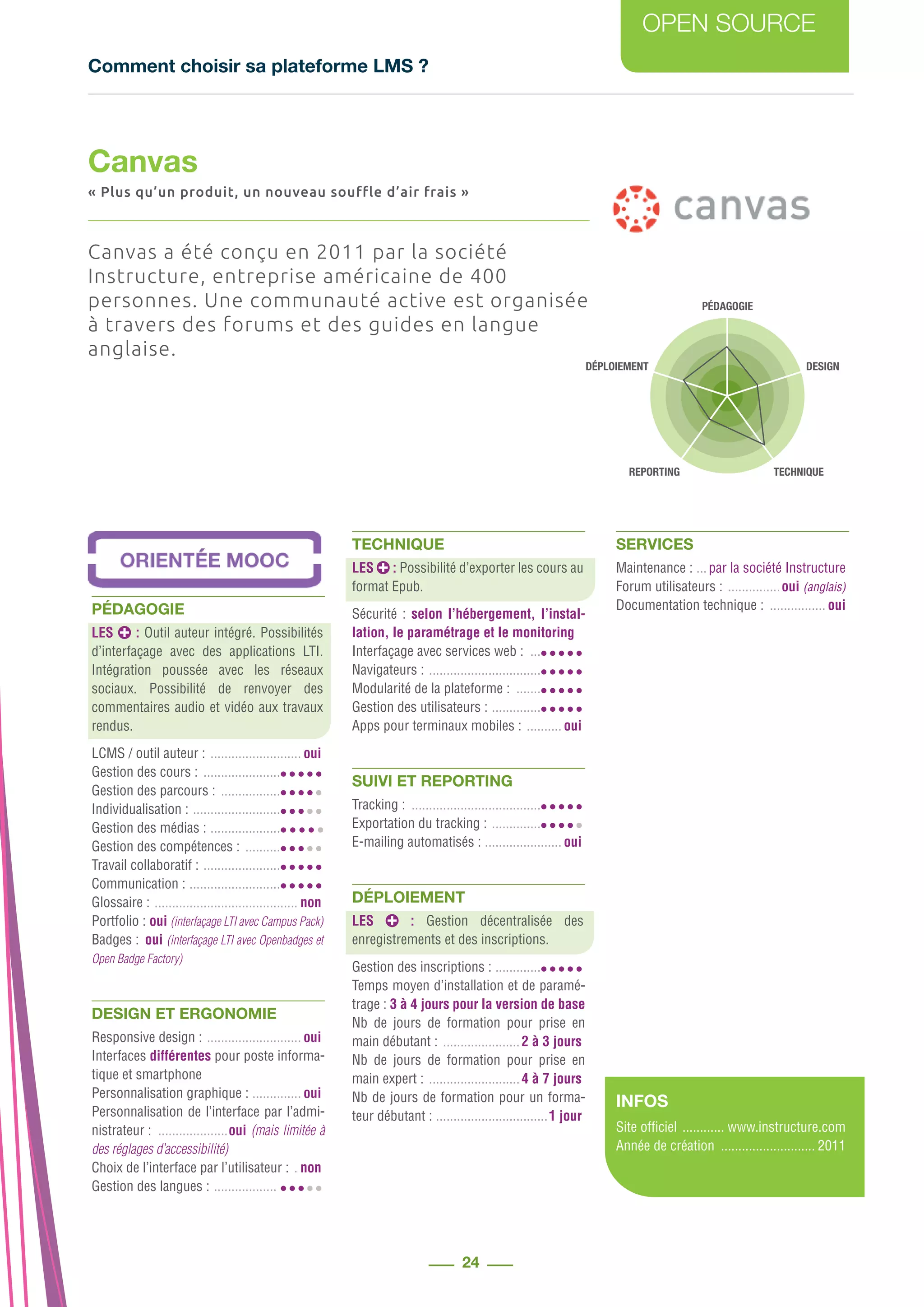 Comment choisir sa plateforme LMS ?
OPEN SOURCE
24
PÉDAGOGIE
DESIGN
REPORTING TECHNIQUE
DÉPLOIEMENT
Canvas a été conçu en 2011 par la société
Instructure, entreprise américaine de 400
personnes. Une communauté active est organisée
à travers des forums et des guides en langue
anglaise.
PÉDAGOGIE
LES : Outil auteur intégré. Possibilités
d’interfaçage avec des applications LTI.
Intégration poussée avec les réseaux
sociaux. Possibilité de renvoyer des
commentaires audio et vidéo aux travaux
rendus.
LCMS / outil auteur : ........................... oui
Gestion des cours : .......................
Gestion des parcours : ..................
Individualisation : ..........................
Gestion des médias : .....................
Gestion des compétences : ...........
Travail collaboratif : .......................
Communication : ...........................
Glossaire : .......................................... non
Portfolio : .oui (interfaçage LTI avec Campus Pack)
Badges : .oui (interfaçage LTI avec Openbadges et
Open Badge Factory)
DESIGN ET ERGONOMIE
Responsive design : ............................ oui
Interfaces différentes pour poste informa-
tique et smartphone
Personnalisation graphique : ............... oui
Personnalisation de l’interface par l’admi-
nistrateur : .....................oui (mais limitée à
des réglages d’accessibilité)
Choix de l’interface par l’utilisateur : .. non
Gestion des langues : ...................
TECHNIQUE
LES : Possibilité d’exporter les cours au
format Epub.
Sécurité : selon l’hébergement, l’instal-
lation, le paramétrage et le monitoring
Interfaçage avec services web : ....
Navigateurs : .................................
Modularité de la plateforme : ........
Gestion des utilisateurs : ...............
Apps pour terminaux mobiles : ........... oui
SUIVI ET REPORTING
Tracking : ......................................
Exportation du tracking : ...............
E-mailing automatisés : ....................... oui
DÉPLOIEMENT
LES : Gestion décentralisée des
enregistrements et des inscriptions.
Gestion des inscriptions : ..............
Temps moyen d’installation et de paramé-
trage : 3 à 4 jours pour la version de base
Nb de jours de formation pour prise en
main débutant : .......................2 à 3 jours
Nb de jours de formation pour prise en
main expert : ...........................4 à 7 jours
Nb de jours de formation pour un forma-
teur débutant : .................................1 jour
SERVICES
Maintenance : ....par la société Instructure
Forum utilisateurs : ................oui (anglais)
Documentation technique : ................. oui
INFOS
Site officiel ............. www.instructure.com
Année de création ............................ 2011
Canvas
« Plus qu’un produit, un nouveau souffle d’air frais »
 