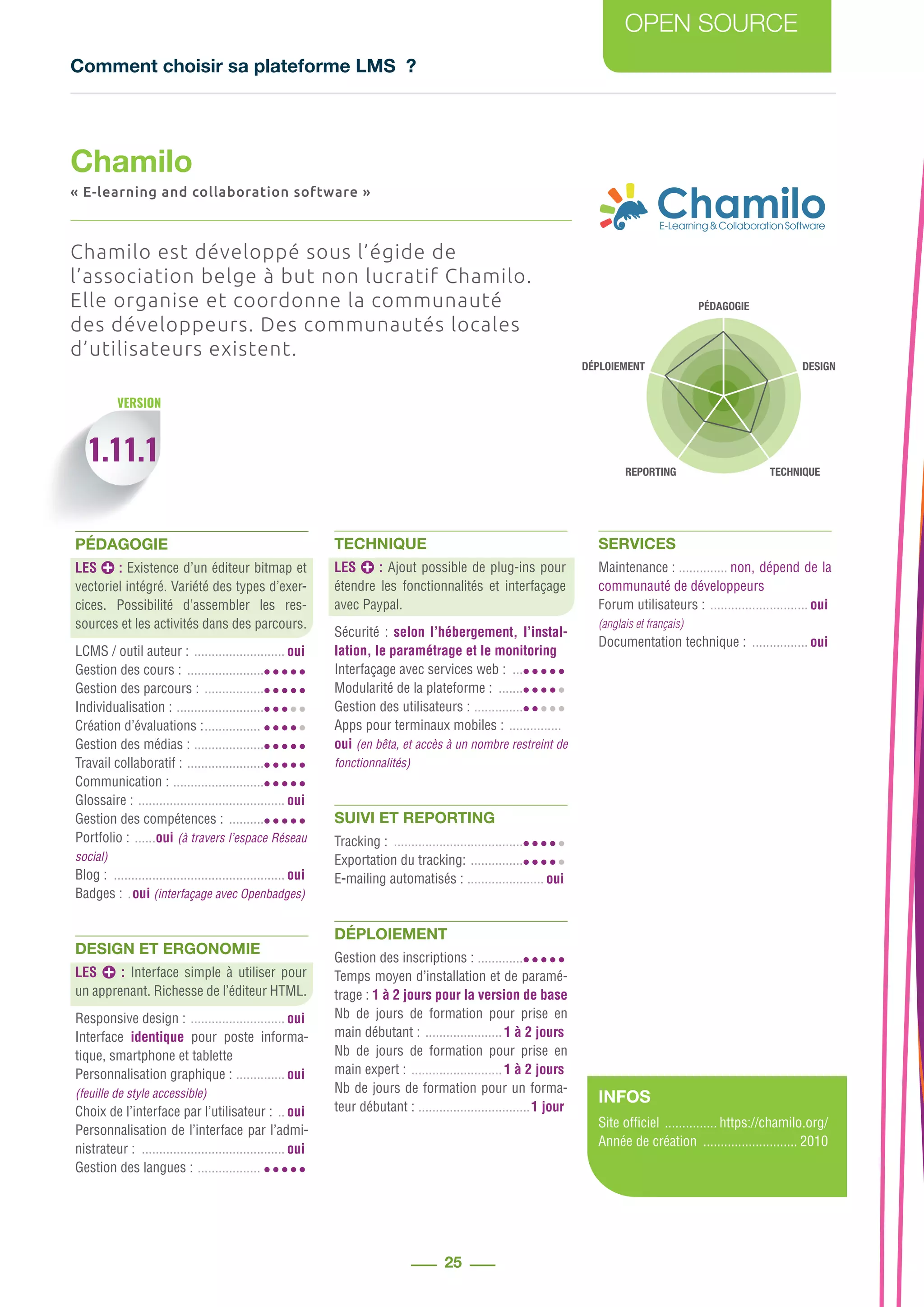 Comment choisir sa plateforme LMS ?
OPEN SOURCE
25
PÉDAGOGIE
DESIGN
REPORTING TECHNIQUE
DÉPLOIEMENT
1.11.1
VERSION
Chamilo est développé sous l’égide de
l’association belge à but non lucratif Chamilo.
Elle organise et coordonne la communauté
des développeurs. Des communautés locales
d’utilisateurs existent.
PÉDAGOGIE
LES : Existence d’un éditeur bitmap et
vectoriel intégré. Variété des types d’exer-
cices. Possibilité d’assembler les res-
sources et les activités dans des parcours.
LCMS / outil auteur : ........................... oui
Gestion des cours : .......................
Gestion des parcours : ..................
Individualisation : ..........................
Création d’évaluations :.................
Gestion des médias : .....................
Travail collaboratif : .......................
Communication : ...........................
Glossaire : ........................................... oui
Gestion des compétences : ...........
Portfolio : .......oui (à travers l’espace Réseau
social)
Blog : .................................................. oui
Badges : ..oui (interfaçage avec Openbadges)
DESIGN ET ERGONOMIE
LES : Interface simple à utiliser pour
un apprenant. Richesse de l’éditeur HTML.
Responsive design : ............................ oui
Interface identique pour poste informa-
tique, smartphone et tablette
Personnalisation graphique : ............... oui
(feuille de style accessible)
Choix de l’interface par l’utilisateur : ... oui
Personnalisation de l’interface par l’admi-
nistrateur : .......................................... oui
Gestion des langues : ...................
TECHNIQUE
LES : Ajout possible de plug-ins pour
étendre les fonctionnalités et interfaçage
avec Paypal.
Sécurité : selon l’hébergement, l’instal-
lation, le paramétrage et le monitoring
Interfaçage avec services web : ....
Modularité de la plateforme : ........
Gestion des utilisateurs : ...............
Apps pour terminaux mobiles : ................
oui (en bêta, et accès à un nombre restreint de
fonctionnalités)
SUIVI ET REPORTING
Tracking : ......................................
Exportation du tracking: ................
E-mailing automatisés : ....................... oui
DÉPLOIEMENT
Gestion des inscriptions : ..............
Temps moyen d’installation et de paramé-
trage : 1 à 2 jours pour la version de base
Nb de jours de formation pour prise en
main débutant : .......................1 à 2 jours
Nb de jours de formation pour prise en
main expert : ...........................1 à 2 jours
Nb de jours de formation pour un forma-
teur débutant : .................................1 jour
SERVICES
Maintenance : ............... non, dépend de la
communauté de développeurs
Forum utilisateurs : ............................. oui
(anglais et français)
Documentation technique : ................. oui
INFOS
Site officiel ................ https://chamilo.org/
Année de création ............................ 2010
Chamilo
« E-learning and collaboration software »
 