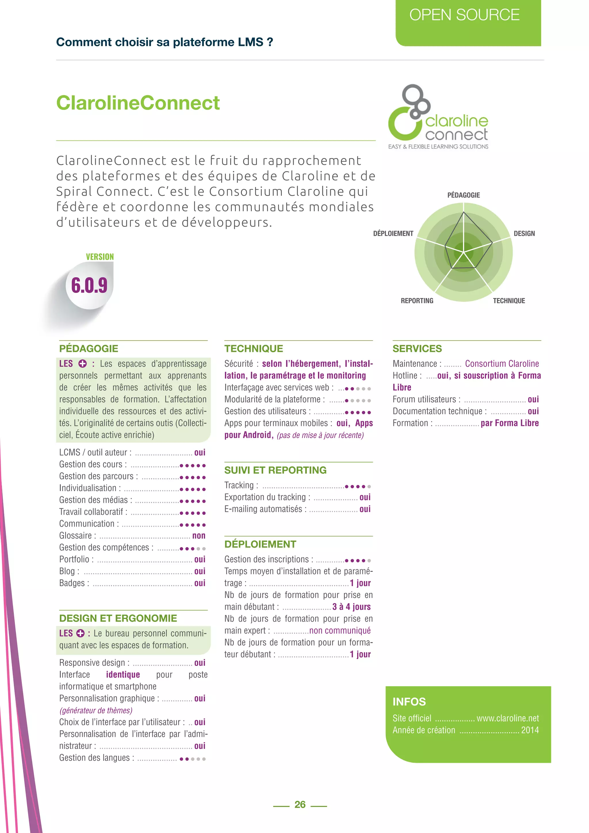 Comment choisir sa plateforme LMS ?
OPEN SOURCE
26
PÉDAGOGIE
DESIGN
REPORTING TECHNIQUE
DÉPLOIEMENT
INFOS
Site officiel ................... www.claroline.net
Année de création ............................ 2014
6.0.9
VERSION
ClarolineConnect est le fruit du rapprochement
des plateformes et des équipes de Claroline et de
Spiral Connect. C’est le Consortium Claroline qui
fédère et coordonne les communautés mondiales
d’utilisateurs et de développeurs.
PÉDAGOGIE
LES : Les espaces d’apprentissage
personnels permettant aux apprenants
de créer les mêmes activités que les
responsables de formation. L’affectation
individuelle des ressources et des activi-
tés. L’originalité de certains outis (Collecti-
ciel, Écoute active enrichie)
LCMS / outil auteur : ........................... oui
Gestion des cours : .......................
Gestion des parcours : ..................
Individualisation : ..........................
Gestion des médias : .....................
Travail collaboratif : .......................
Communication : ...........................
Glossaire : .......................................... non
Gestion des compétences : ...........
Portfolio : ............................................ oui
Blog : .................................................. oui
Badges : .............................................. oui
DESIGN ET ERGONOMIE
LES : Le bureau personnel communi-
quant avec les espaces de formation.
Responsive design : ............................ oui
Interface identique pour poste
informatique et smartphone
Personnalisation graphique : ............... oui
(générateur de thèmes)
Choix de l’interface par l’utilisateur : ... oui
Personnalisation de l’interface par l’admi-
nistrateur : ........................................... oui
Gestion des langues : ...................
TECHNIQUE
Sécurité : selon l’hébergement, l’instal-
lation, le paramétrage et le monitoring
Interfaçage avec services web : ....
Modularité de la plateforme : ........
Gestion des utilisateurs : ...............
Apps pour terminaux mobiles : .oui, Apps
pour Android, (pas de mise à jour récente)
SUIVI ET REPORTING
Tracking : ......................................
Exportation du tracking : ..................... oui
E-mailing automatisés : ....................... oui
DÉPLOIEMENT
Gestion des inscriptions : ..............
Temps moyen d’installation et de paramé-
trage : ..............................................1 jour
Nb de jours de formation pour prise en
main débutant : .......................3 à 4 jours
Nb de jours de formation pour prise en
main expert : .................non communiqué
Nb de jours de formation pour un forma-
teur débutant : .................................1 jour
SERVICES
Maintenance : ......... Consortium Claroline
Hotline : ......oui, si souscription à Forma
Libre
Forum utilisateurs : ............................. oui
Documentation technique : ................. oui
Formation : .....................par Forma Libre
ClarolineConnect
 