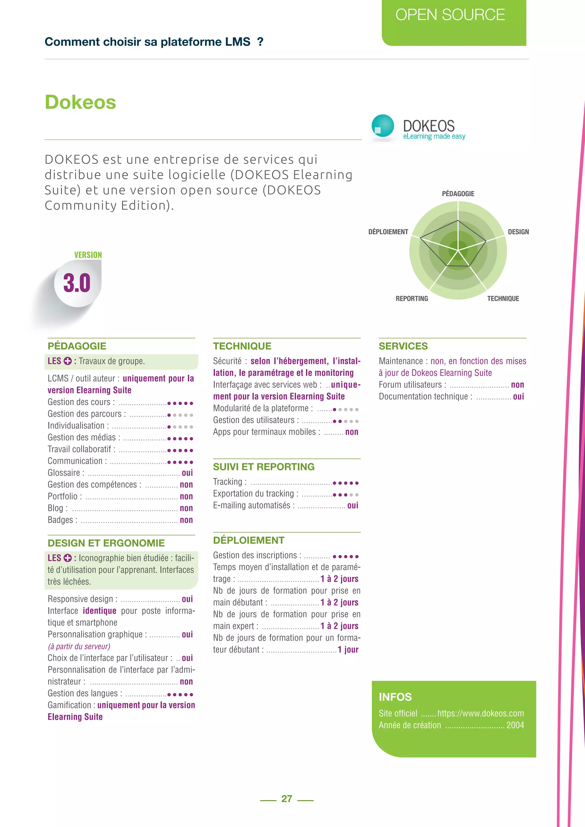 Comment choisir sa plateforme LMS ?
OPEN SOURCE
27
PÉDAGOGIE
DESIGN
REPORTING TECHNIQUE
DÉPLOIEMENT
3.0
VERSION
DOKEOS est une entreprise de services qui
distribue une suite logicielle (DOKEOS Elearning
Suite) et une version open source (DOKEOS
Community Edition).
PÉDAGOGIE
LES : Travaux de groupe.
LCMS / outil auteur : .uniquement pour la
version Elearning Suite
Gestion des cours : .......................
Gestion des parcours : ..................
Individualisation : ..........................
Gestion des médias : .....................
Travail collaboratif : .......................
Communication : ...........................
Glossaire : ........................................... oui
Gestion des compétences : ................ non
Portfolio : ........................................... non
Blog : ................................................. non
Badges : ............................................. non
DESIGN ET ERGONOMIE
LES : Iconographie bien étudiée : facili-
té d’utilisation pour l’apprenant. Interfaces
très léchées.
Responsive design : ............................ oui
Interface identique pour poste informa-
tique et smartphone
Personnalisation graphique : ............... oui
(à partir du serveur)
Choix de l’interface par l’utilisateur : ... oui
Personnalisation de l’interface par l’admi-
nistrateur : ......................................... non
Gestion des langues : ....................
Gamification : uniquement pour la version
Elearning Suite
TECHNIQUE
Sécurité : selon l’hébergement, l’instal-
lation, le paramétrage et le monitoring
Interfaçage avec services web : ...unique-
ment pour la version Elearning Suite
Modularité de la plateforme : ........
Gestion des utilisateurs : ...............
Apps pour terminaux mobiles : .......... non
SUIVI ET REPORTING
Tracking : ......................................
Exportation du tracking : ...............
E-mailing automatisés : ....................... oui
DÉPLOIEMENT
Gestion des inscriptions : .............
Temps moyen d’installation et de paramé-
trage : ......................................1 à 2 jours
Nb de jours de formation pour prise en
main débutant : .......................1 à 2 jours
Nb de jours de formation pour prise en
main expert : ...........................1 à 2 jours
Nb de jours de formation pour un forma-
teur débutant : .................................1 jour
SERVICES
Maintenance : non, en fonction des mises
à jour de Dokeos Elearning Suite
Forum utilisateurs : ............................ non
Documentation technique : ................. oui
INFOS
Site officiel ........https://www.dokeos.com
Année de création ............................ 2004
Dokeos
 