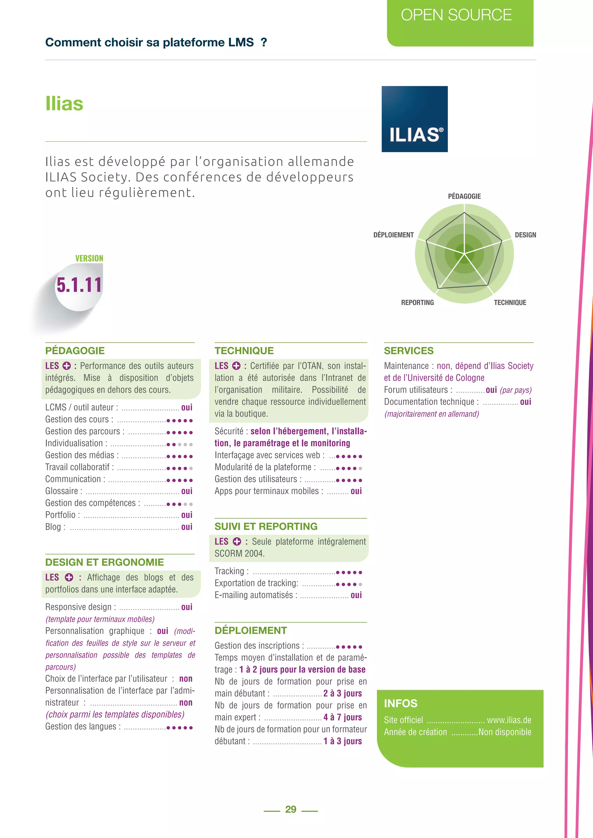 Comment choisir sa plateforme LMS ?
OPEN SOURCE
29
PÉDAGOGIE
DESIGN
REPORTING TECHNIQUE
DÉPLOIEMENT
INFOS
Site officiel ........................... www.ilias.de
Année de création .............Non disponible
VERSION
Ilias est développé par l’organisation allemande
ILIAS Society. Des conférences de développeurs
ont lieu régulièrement.
PÉDAGOGIE
LES : Performance des outils auteurs
intégrés. Mise à disposition d’objets
pédagogiques en dehors des cours.
LCMS / outil auteur : ........................... oui
Gestion des cours : .......................
Gestion des parcours : ..................
Individualisation : ..........................
Gestion des médias : .....................
Travail collaboratif : .......................
Communication : ...........................
Glossaire : ........................................... oui
Gestion des compétences : ...........
Portfolio : ............................................ oui
Blog : .................................................. oui
DESIGN ET ERGONOMIE
LES : Affichage des blogs et des
portfolios dans une interface adaptée.
Responsive design : ............................ oui
(template pour terminaux mobiles)
Personnalisation graphique : oui (modi-
fication des feuilles de style sur le serveur et
personnalisation possible des templates de
parcours)
Choix de l’interface par l’utilisateur  : .non
Personnalisation de l’interface par l’admi-
nistrateur  : ........................................ non
(choix parmi les templates disponibles)
Gestion des langues : ....................
TECHNIQUE
LES : Certifiée par l’OTAN, son instal-
lation a été autorisée dans l’Intranet de
l’organisation militaire. Possibilité de
vendre chaque ressource individuellement
via la boutique.
Sécurité : selon l’hébergement, l’installa-
tion, le paramétrage et le monitoring
Interfaçage avec services web : ....
Modularité de la plateforme : ........
Gestion des utilisateurs : ...............
Apps pour terminaux mobiles : ........... oui
SUIVI ET REPORTING
LES : Seule plateforme intégralement
SCORM 2004.
Tracking : ......................................
Exportation de tracking: ................
E-mailing automatisés : ....................... oui
DÉPLOIEMENT
Gestion des inscriptions : ..............
Temps moyen d’installation et de paramé-
trage : 1 à 2 jours pour la version de base
Nb de jours de formation pour prise en
main débutant : .......................2 à 3 jours
Nb de jours de formation pour prise en
main expert : ...........................4 à 7 jours
Nb de jours de formation pour un formateur
débutant : ................................1 à 3 jours
SERVICES
Maintenance : non, dépend d’Ilias Society
et de l’Université de Cologne
Forum utilisateurs : ..............oui (par pays)
Documentation technique : ................. oui
(majoritairement en allemand)
Ilias
5.1.11
 