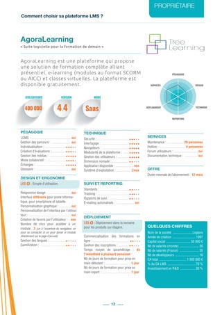 Comment choisir sa plateforme LMS ?
PROPRIÉTAIRE
12
PÉDAGOGIE
DESIGN
REPORTING
SERVICES
TECHNIQUEDÉPLOIEMENT
400 000 4.4 Saas
AgoraLearning est une plateforme qui propose
une solution de formation complète alliant
présentiel, e-learning (modules au format SCORM
ou AICC) et classes virtuelles. La plateforme est
disponible gratuitement.
PÉDAGOGIE
LCMS : ................................................ oui
Gestion des parcours : ........................ oui
Individualisation : ..........................
Création d’évaluations :..................
Gestion des médias : .....................
Mode collaboratif : ........................
Échanges : ....................................
Glossaire : ........................................... oui
DESIGN ET ERGONOMIE
LES : Simple d’utilisation.
Responsive design : ............................ oui
Interface différente pour poste informa-
tique, pour smartphone et tablette
Personnalisation graphique : ............... oui
Personnalisation de l’interface par l’utilisa-
teur : ................................................... oui
Création de favoris par l’utilisateur : ... non
Nombre de clics pour accéder à un
module : 3 (un à l’ouverture du navigateur, un
pour se connecter et un pour lancer le module
directement sur la page d’accueil)
Gestion des langues : ....................
Gamification : ................................
TECHNIQUE
Sécurité : .......................................
Interfaçage : ..................................
Navigateurs : .................................
Modularité de la plateforme : ........
Gestion des utilisateurs : ...............
Dimension nomade : .....................
Application disponible : ...................... non
Système d’exploitation : .................. Linux
SUIVI ET REPORTING
Standards : ....................................
Tracking : ......................................
Rapports de suivi : ........................
E-mailing automatisés : ....................... oui
DÉPLOIEMENT
LES : Déploiement dans la semaine
pour les produits sur étagère.
Commercialisation des formations en
ligne : ...........................................
Gestion des inscriptions : .............
Temps moyen de paramétrage : de
l’instantané à plusieurs semaines
Nb de jours de formation pour prise en
main débutant : ...............................1 jour
Nb de jours de formation pour prise en
main expert : ...................................1 jour
SERVICES
Maintenance : ..................... 20 personnes
Hotline : ............................... 4 personnes
Forum utilisateurs : ............................. oui
Documentation technique : ................. oui
OFFRE
Durée minimale de l’abonnement : .12 mois
QUELQUES CHIFFRES
Nom de la société ........................Logipro
Année de création ............................ 1997
Capital social .............................. 50 000 €
Nb de salariés (monde) ........................ 35
Nb de salariés (France) ........................ 35
Nb de développeurs ............................. 16
CA total ................................. 1 000 000 €
% du CA LMS ..................................70 %
Investissement en R&D ...................30 %
AgoraLearning
« Suite logicielle pour la formation de demain »
UTILISATEURS MODEVERSION
 