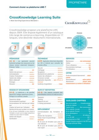 Comment choisir sa plateforme LMS ?
PROPRIÉTAIRE
14
PÉDAGOGIE
DESIGN
REPORTING
SERVICES
TECHNIQUEDÉPLOIEMENT
7 16 Saas
millions
CrossKnowledge propose une plateforme LMS
depuis 2009. Elle dispose également d’un catalogue
très large de contenus e-learning, disponibles en 17
langues. Une destinée résolument internationale.
PÉDAGOGIE
LES : Les apprenants peuvent
facilement partager des ressources sur les
réseaux sociaux notamment Instagram,
Pinterest, Twitter.
LCMS : ................................................ oui
Gestion des parcours : ..................
Individualisation : ..........................
Création d’évaluations : ................
Gestion des médias : .....................
Mode collaboratif : ........................
Échanges : ....................................
Glossaire : ........................................... oui
DESIGN ET ERGONOMIE
LES : La plateforme a été gamifiée
depuis2015:badges,leaderboard,points…
Partage d’un certificat LinkedIn
Responsive design : ............................ oui
Personnalisation graphique : ............... oui
Personnalisation de l’interface par l’utilisa-
teur : ................................................... oui
Création de favoris par l’utilisateur : .... oui
Nombre de clics pour accéder à un module :
4 (un clic pour s’authentifier, un pour choisir la
formation, un pour ouvrir la page consacrée au
module et un pour lancer le module)
Gestion des langues : ....................
Gamification : ................................
TECHNIQUE
LES : Application désormais disponible
sur iOS et Android pour consulter les
modules offline.
Sécurité : .......................................
Interfaçage : ..................................
Navigateurs : .................................
Modularité de la plateforme : ........
Gestion des utilisateurs : ...............
Dimension nomade : .....................
Application disponible : ......oui (iPhone et
Android)
Systèmes d’exploitation : ................ Linux
SUIVI ET REPORTING
LES : Des rapports puissants avec
automatisation d’envoi d’e-mails de suivi.
Standards : ....................................
Tracking : ......................................
Rapports de suivi : ........................
E-mailing automatisés : ....................... oui
DÉPLOIEMENT
Commercialisation des formations en
ligne : ............................................
Gestion des inscriptions : ..............
Temps moyen de paramétrage : ..... 8 à 12
semaines
Nb de jours de formation pour prise en
main débutant : .............................2 jours
Nb de jours de formation pour prise en
main expert : .................................2 jours
SERVICES
Maintenance : ............... non communiqué
Hotline : ........................................
Forum utilisateurs : ............................. oui
Documentation technique : ................. oui
al d’utilisateurs : ................................... 50
OFFRE
Duréeminimaledel’abonnement : ... selon
contrat
Renouvellement : ................selon contrat
Abonnement : ...................... annuel selon
consommation ou nombre d’utilisateurs
QUELQUES CHIFFRES
Nom de la société ..........CrossKnowledge
Année de création ............................ 2000
Capital social ................ Non communiqué
Nb de salariés (monde) ...................... 300
Nb de salariés (France) ...................... 130
Nb de développeurs ............................. 30
CA total ................................50 millions €
% du CA LMS ..................................80 %
Investissement en R&D ...................20 %
Société française acquise en mai 2014 par
le groupe américain Wiley.
CrossKnowledge Learning Suite
« New learning Experience Blended »
UTILISATEURS MODEVERSION
 