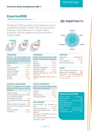 Comment choisir sa plateforme LMS ?
PROPRIÉTAIRE
15
PÉDAGOGIE
DESIGN
REPORTING
SERVICES
TECHNIQUEDÉPLOIEMENT
1 4.6 Saas
Fondée en 1998 aux États-Unis, Expertus a lancé
sa plateforme LMS en 2009. Dès son lancement,
Expertus l’a pensée pour un usage mobile
et global. Elle est adaptée aux gros volumes
d’apprenants.
PÉDAGOGIE
LES : On peut concevoir des
parcours modulaires à géométrie variable.
Les apprenants peuvent recommander une
ressource par mail.
LCMS : ............................................... non
Gestion des parcours : ..................
Individualisation : ..........................
Création d’évaluations : ................
Gestion des médias : .....................
Mode collaboratif : ........................
Échanges : ....................................
Glossaire : .......................................... non
DESIGN ET ERGONOMIE
LES : Gamification très puissante,
avec des outils de classement entre les
utilisateurs.
Responsive design : ............................ oui
Interface différente pour poste informa-
tique, smartphone et tablette
Personnalisation graphique : ............... oui
Personnalisation de l’interface par l’utilisa-
teur : ................................................... oui
Création de favoris par l’utilisateur : ... non
Nombre de clics pour accéder à un module :
2 ou 3
Gestion des langues : ....................
Gamification : ................................
TECHNIQUE
LES : Très axée sécurité. Elle a déjà
supporté 10 000 connexions simultanées.
Sécurité : .......................................
Interfaçage : ..................................
Navigateurs : .................................
Modularité de la plateforme : ........
Gestion des utilisateurs : ...............
Dimension nomade : .....................
Application disponible : .oui (ExpertusONE
Mobile App)
Système d’exploitation : .Linux (RedHat ou
CentOS)
SUIVI ET REPORTING
LES : Les principaux standards (dont
TinCAN xAPI) sont supportés.
Standards : ....................................
Tracking : ......................................
Rapports de suivi : ........................
E-mailing automatisés : ....................... oui
DÉPLOIEMENT
Commercialisation des formations en
ligne : ............................................
Gestion des inscriptions : ..............
Temps moyen de paramétrage : ....... 4 à 6
semaines
Nb de jours de formation pour prise en
main débutant : 1 jour
Nb de jours de formation pour prise en
main expert : 2 jours
SERVICES
Maintenance : ..................... 50 personnes
Hotline : ........................................
Forum utilisateurs : ............................. oui
Documentation technique : ................. oui
OFFRE
Durée minimale de l’abonnement : .... 1 an
Nombre minimal d’utilisateurs : ......... 500
Abonnement : .....par seuils d’utilisateurs
(licences annuelles ou mensuelles sur
une base annuelle)
QUELQUES CHIFFRES
Nom de la société .................Expertus Inc
Année de création ............................ 1998
Capital social ................ Non communiqué
Nb de salariés (monde) ...................... 250
Nb de salariés (France) .......................... 2
Nb de développeurs ............................. 38
CA total ........................ Non communiqué
% du CA LMS .............. Non communiqué
Investissement en R&D ...................30 %
ExpertusONE
« Where Learning means Business »
UTILISATEURS MODEVERSION
millions
 