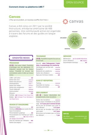 Comment choisir sa plateforme LMS ?
OPEN SOURCE
24
PÉDAGOGIE
DESIGN
REPORTING TECHNIQUE
DÉPLOIEMENT
Canvas a été conçu en 2011 par la société
Instructure, entreprise américaine de 400
personnes. Une communauté active est organisée
à travers des forums et des guides en langue
anglaise.
PÉDAGOGIE
LES : Outil auteur intégré. Possibilités
d’interfaçage avec des applications LTI.
Intégration poussée avec les réseaux
sociaux. Possibilité de renvoyer des
commentaires audio et vidéo aux travaux
rendus.
LCMS / outil auteur : ........................... oui
Gestion des cours : .......................
Gestion des parcours : ..................
Individualisation : ..........................
Gestion des médias : .....................
Gestion des compétences : ...........
Travail collaboratif : .......................
Communication : ...........................
Glossaire : .......................................... non
Portfolio : .oui (interfaçage LTI avec Campus Pack)
Badges : .oui (interfaçage LTI avec Openbadges et
Open Badge Factory)
DESIGN ET ERGONOMIE
Responsive design : ............................ oui
Interfaces différentes pour poste informa-
tique et smartphone
Personnalisation graphique : ............... oui
Personnalisation de l’interface par l’admi-
nistrateur : .....................oui (mais limitée à
des réglages d’accessibilité)
Choix de l’interface par l’utilisateur : .. non
Gestion des langues : ...................
TECHNIQUE
LES : Possibilité d’exporter les cours au
format Epub.
Sécurité : selon l’hébergement, l’instal-
lation, le paramétrage et le monitoring
Interfaçage avec services web : ....
Navigateurs : .................................
Modularité de la plateforme : ........
Gestion des utilisateurs : ...............
Apps pour terminaux mobiles : ........... oui
SUIVI ET REPORTING
Tracking : ......................................
Exportation du tracking : ...............
E-mailing automatisés : ....................... oui
DÉPLOIEMENT
LES : Gestion décentralisée des
enregistrements et des inscriptions.
Gestion des inscriptions : ..............
Temps moyen d’installation et de paramé-
trage : 3 à 4 jours pour la version de base
Nb de jours de formation pour prise en
main débutant : .......................2 à 3 jours
Nb de jours de formation pour prise en
main expert : ...........................4 à 7 jours
Nb de jours de formation pour un forma-
teur débutant : .................................1 jour
SERVICES
Maintenance : ....par la société Instructure
Forum utilisateurs : ................oui (anglais)
Documentation technique : ................. oui
INFOS
Site officiel ............. www.instructure.com
Année de création ............................ 2011
Canvas
« Plus qu’un produit, un nouveau souffle d’air frais »
 
