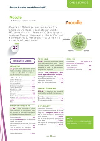 Comment choisir sa plateforme LMS ?
OPEN SOURCE
30
PÉDAGOGIE
DESIGN
REPORTING TECHNIQUE
DÉPLOIEMENT
VERSION
PÉDAGOGIE
LES : Des outils d’évaluation perfor-
mants : enquêtes, questionnaires et tra-
vaux à rendre. Possibilité de conditionner
les activités les unes aux autres.
LCMS / outil auteur : ........................... oui
Gestion des cours : .......................
Gestion des parcours : ..................
Individualisation : ..........................
Création d’évaluations : .................
Gestion des médias : .....................
Travail collaboratif : .......................
Communication : ...........................
Glossaire : ........................................... oui
Gestion des compétences : ...........
Portfolio : .oui (par installation et activation de
plugins)
Blog : .................................................. oui
DESIGN ET ERGONOMIE
LES : Larges possibilités d’adapta-
tions graphiques et fonctionnelles grâce
aux templates et plug-ins existants ainsi
qu’aux développements spécifiques.
Responsive design : ............................ oui
Interfaces différentes pour poste informa-
tique et smartphone
Personnalisation de l’interface par l’admi-
nistrateur : .......................................... oui
Choix de l’interface par l’utilisateur : ... oui
(choix parmi les templates disponibles)
Gestion des langues : ...................
TECHNIQUE
LES : Plateforme modulaire et interfa-
çable avec de nombreux outils : classes
virtuelles, réseaux sociaux, sites Internet,
paiement en ligne... De très nombreux
plug-ins sont disponibles.
Sécurité : selon l’hébergement, l’instal-
lation, le paramétrage et le monitoring
Interfaçage avec services web : ....
Modularité de la plateforme : ........
Gestion des utilisateurs : ...............
Apps pour terminaux mobiles : ........... oui
SUIVI ET REPORTING
LES : La plateforme est compatible
avec tous les standards internationaux.
Tracking : ......................................
Exportation du tracking : ...............
E-mailing automatisés : ....................... oui
DÉPLOIEMENT
Gestion des inscriptions : ..............
Temps moyen d’installation et de paramé-
trage : 1 à 2 jours pour la version de base
Nb de jours de formation pour prise en
main débutant : ...................... 2 à 3 jours
Nb de jours de formation pour prise en
main expert : .......................... 4 à 7 jours
Nb de jours de formation pour un forma-
teur débutant : .........................1 à 2 jours
Moodle
« To help you educate the world »
3.2
Moodle est élaboré par une communauté de
développeurs engagés, conduite par Moodle
HQ, entreprise australienne de 30 développeurs,
soutenue financièrement par un réseau d’environ
60 entreprises du monde entier. La version 3.0
est sortie très récemment.
SERVICES
Maintenance : ............... non, dépend de la
communauté de développeurs
Forum utilisateurs : ............................. oui
(anglais et français)
Documentation technique : ................. oui
INFOS
Site officiel ......https://www.openolat.com
Année de création ........ Non communiqué
INFOS
Site officiel .................https://moodle.org/
Année de création ............................ 2001
 