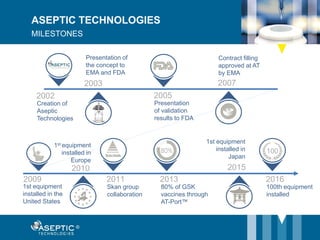 100
2002
Creation of
Aseptic
Technologies
2003
Presentation of
the concept to
EMA and FDA
2005
Presentation
of validation
results to FDA
2007
Contract filling
approved at AT
by EMA
2009
1st equipment
installed in the
United States
2011
Skan group
collaboration
2013
80% of GSK
vaccines through
AT-Port™
2015
1st equipment
installed in
Japan
2016
100th equipment
installed
2010
1st equipment
installed in
Europe
ASEPTIC TECHNOLOGIES
MILESTONES
 