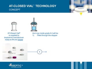 AT-Closed Vial®
is supplied to
biopharma manufacturer
ready-to-fill and closed
And now inside grade A it will be:
1) Filled through the stopper
1
AT-CLOSED VIAL® TECHNOLOGY
CONCEPT
 