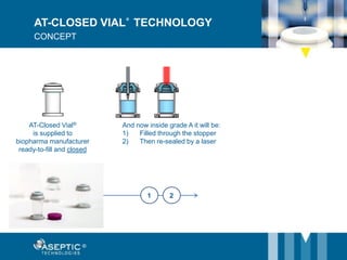 AT-Closed Vial®
is supplied to
biopharma manufacturer
ready-to-fill and closed
And now inside grade A it will be:
1) Filled through the stopper
2) Then re-sealed by a laser
1 2
AT-CLOSED VIAL® TECHNOLOGY
CONCEPT
 
