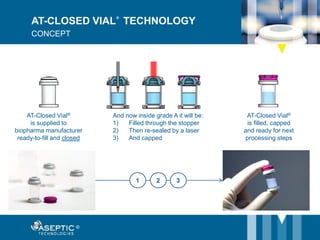 And now inside grade A it will be:
1) Filled through the stopper
2) Then re-sealed by a laser
3) And capped
AT-Closed Vial®
is supplied to
biopharma manufacturer
ready-to-fill and closed
1 2
AT-Closed Vial®
is filled, capped
and ready for next
processing steps
1 2 3
AT-CLOSED VIAL® TECHNOLOGY
CONCEPT
 