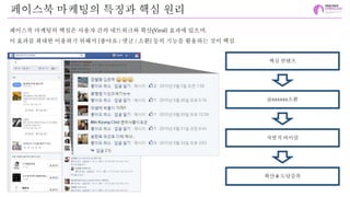 페이스북 마케팅의 특징과 핵심 원리
페이스북 마케팅의 핵심은 사용자 간의 네트워크와 확산(Viral] 효과에 있으며,
이 효과를 최대한 이용하기 위해서 [좋아요 / 댓글 / 소환] 등의 기능을 활용하는 것이 핵심.
핵심 컨텐츠
@xxxxxx소환
자발적 바이럴
확산 & 도달증폭
 