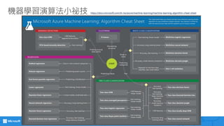 機器學習演算法小祕技 https://docs.microsoft.com/zh-tw/azure/machine-learning/machine-learning-algorithm-cheat-sheet
 