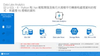 Data Lake Analytics
以 U-SQL、R、Python 和 .Net 輕鬆開發及執行大規模平行轉換和處理資料的程
式，來處理 PB 規模的資料
• 基於 YARN 架構的公有雲平台服務
• 隨選服務，幾秒內即可開始處理巨量資料作業
• 使用您熟悉的技術：U-SQL, Spark, Hive, HBase and Storm
• 處理 PB 規模的資料。無需管理基礎結構，您可以視需要處理資料、立即調
整規模，並只按各項作業付費
• 能夠使用 Azure SQL Database 和 Azure SQL 資料倉儲等關聯式來源的最佳
化資料視覺效果
• 提供 99.9% SLA 的支援
Data Lake Analytics
SQL DW SQL DB Storage BlobsData Lake Store SQL DB in a VM
Machine Learning
and Analytics
HDInsight
(Hadoop and
Spark)
Stream
Analytics
Data Lake
Analytics
Machine
Learning
 