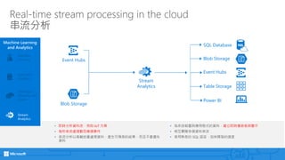 Machine Learning
and Analytics
HDInsight
(Hadoop and
Spark)
Stream
Analytics
Data Lake
Analytics
Machine
Learning
Real-time stream processing in the cloud
串流分析
• 即時分析資料流，例如 IoT 方案
• 每秒串流處理數百萬個事件
• 串流分析以高輸送量處理資料，產生可預測的結果，而且不會遺失
資料
• 為來自裝置與應用程式的資料，建立即時儀表板與警示
• 相互關聯多個資料串流
• 使用熟悉的 SQL 語言，加快開發的速度
Event Hubs
Blob Storage
Stream
Analytics
SQL Database
Event Hubs
Power BI
Blob Storage
Table Storage
 