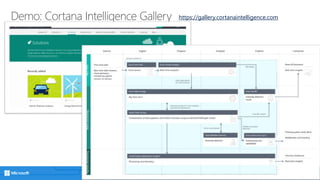 Demo: Cortana Intelligence Gallery https://gallery.cortanaintelligence.com
 