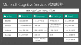 microsoft.com/cognitive
 