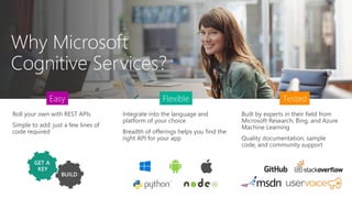 Roll your own with REST APIs
Simple to add: just a few lines of
code required
Integrate into the language and
platform of your choice
Breadth of offerings helps you find the
right API for your app
Built by experts in their field from
Microsoft Research, Bing, and Azure
Machine Learning
Quality documentation, sample
code, and community support
Easy Flexible Tested
GET A
KEY
 