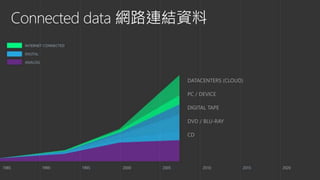 DATACENTERS (CLOUD)
PC / DEVICE
DIGITAL TAPE
DVD / BLU-RAY
CD
 