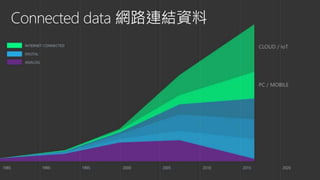 CLOUD / IoT
PC / MOBILE
 