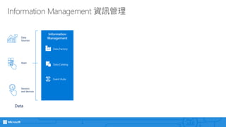 Information Management 資訊管理
Data
Sources
Apps
Sensors
and devices
Data
Information
Management
Event Hubs
Data Catalog
Data Factory
 