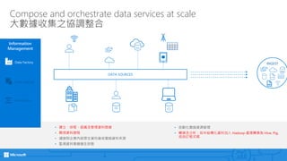 Compose and orchestrate data services at scale
大數據收集之協調整合
INGEST
SQL
<>
SQL
DATA SOURCES
{ }
SQL
• 建立、排程、組織及管理資料管線
• 顯現資料歷程
• 連接到企業內部原生資料庫或雲端資料來源
• 監視資料管線健全狀態
• 自動化雲端資源管理
• 轉換及分析：如半結構化資料加入 Hadoop 處理轉換為 Hive, Pig,
或自訂程式碼
Information
Management
Event Hubs
Data Catalog
Data Factory
 
