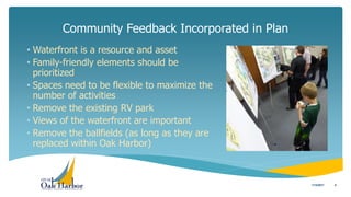 Community Feedback Incorporated in Plan
5
• Waterfront is a resource and asset
• Family-friendly elements should be
prioritized
• Spaces need to be flexible to maximize the
number of activities
• Remove the existing RV park
• Views of the waterfront are important
• Remove the ballfields (as long as they are
replaced within Oak Harbor)
1/12/2017
 