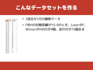 こんなデータセットを作る
●
1試合が1行の勝敗データ
●
F対Hの対戦成績が15-9のとき、LoserがF、
WinnerがHの行が9個、逆の行が15個ある
 