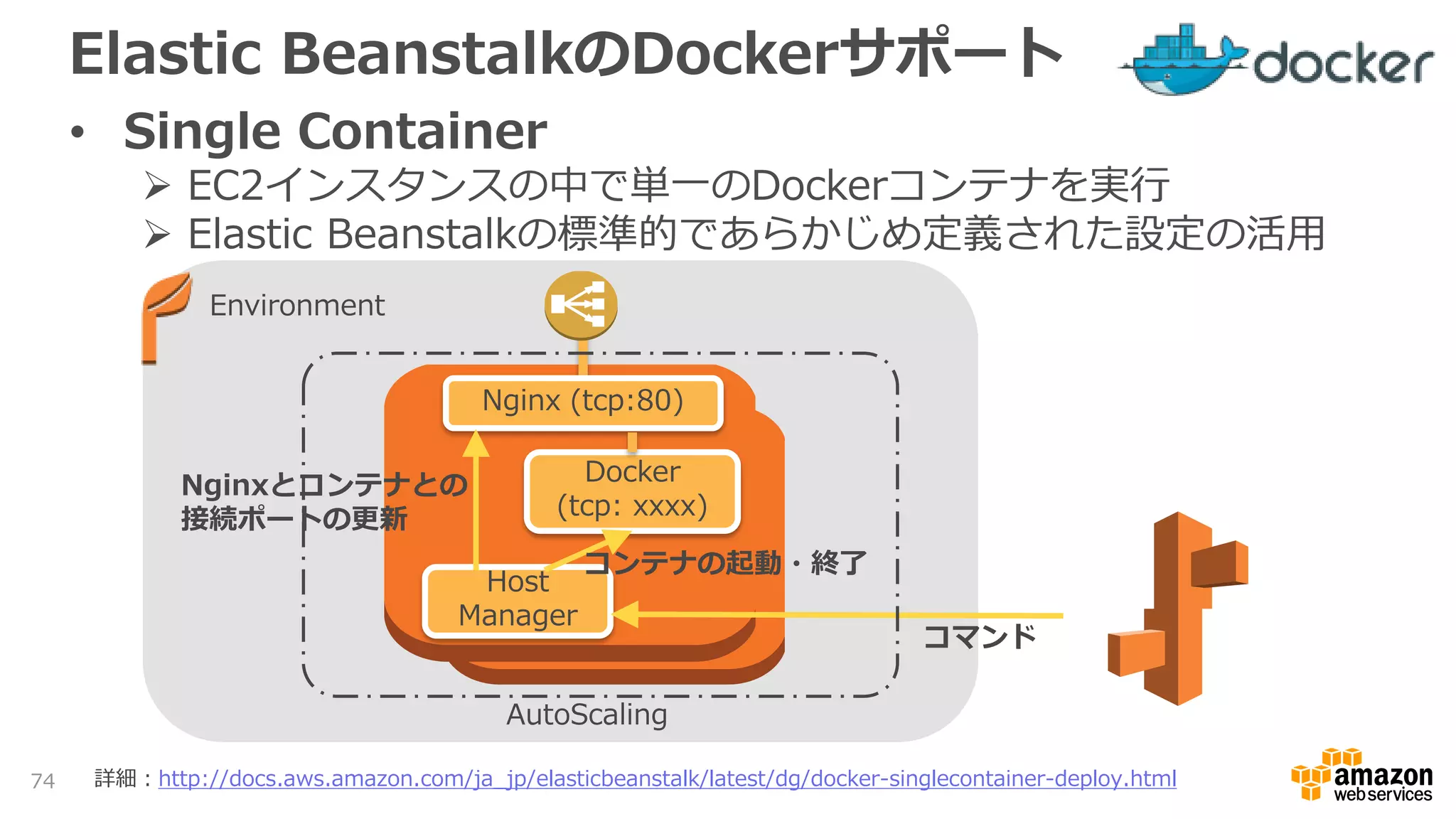 AWS Black Belt Online Seminar 2017 AWS Elastic Beanstalk | PDF