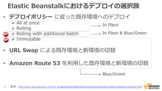 Elastic Beanstalkにおけるデプロイの選択肢
• デプロイポリシー に従った既存環境へのデプロイ
 All at once
 Rolling
 Rolling with additional batch
 Immutable
• URL Swap による既存環境と新環境の切替
• Amazon Route 53 を利用した既存環境と新環境の切替
33
In Place
In Place & Blue/Green
Blue/Green
参考：http://docs.aws.amazon.com/ja_jp/elasticbeanstalk/latest/dg/using-features.deploy-existing-version.html
 