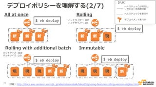 デプロイポリシーを理解する(2/7)
All at once Rolling
Rolling with additional batch Immutable
新 新 新 新 新 現
現 現 現 現 現 現新
35
新新
$ eb deploy
$ eb deploy
$ eb deploy $ eb deploy
詳細：http://docs.aws.amazon.com/ja_jp/elasticbeanstalk/latest/dg/using-features.rolling-version-deploy.html
バッチタイプ：固定
バッチサイズ：2台
バッチタイプ*：固定
バッチサイズ*：2台
【凡例】
ヘルスチェックが成功し、
リクエストを処理可能
ヘルスチェックを実行中
デプロイメント実行中
 