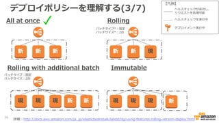 デプロイポリシーを理解する(3/7)
All at once Rolling
Rolling with additional batch Immutable
新 新 新 新 新 現
現 現 現 現 現 現新
36
新新
詳細：http://docs.aws.amazon.com/ja_jp/elasticbeanstalk/latest/dg/using-features.rolling-version-deploy.html
バッチタイプ：固定
バッチサイズ：2台
バッチタイプ*：固定
バッチサイズ*：2台
【凡例】
ヘルスチェックが成功し、
リクエストを処理可能
ヘルスチェックを実行中
デプロイメント実行中
 