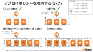 デプロイポリシーを理解する(5/7)
All at once Rolling
Rolling with additional batch Immutable
新 新 新 新 新 新
新 現 現 現 現 現
38
新 新 新新 新
詳細：http://docs.aws.amazon.com/ja_jp/elasticbeanstalk/latest/dg/using-features.rolling-version-deploy.html
バッチタイプ：固定
バッチサイズ：2台
バッチタイプ*：固定
バッチサイズ*：2台
【凡例】
ヘルスチェックが成功し、
リクエストを処理可能
ヘルスチェックを実行中
デプロイメント実行中
 