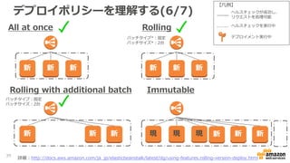 デプロイポリシーを理解する(6/7)
All at once Rolling
Rolling with additional batch Immutable
新 新 新 新 新 新
新 現 現 現
39
新 新 新新 新
詳細：http://docs.aws.amazon.com/ja_jp/elasticbeanstalk/latest/dg/using-features.rolling-version-deploy.html
バッチタイプ：固定
バッチサイズ：2台
バッチタイプ*：固定
バッチサイズ*：2台
【凡例】
ヘルスチェックが成功し、
リクエストを処理可能
ヘルスチェックを実行中
デプロイメント実行中
 