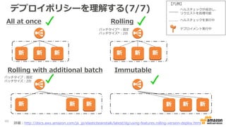 デプロイポリシーを理解する(7/7)
All at once Rolling
Rolling with additional batch Immutable
新 新 新 新 新 新
新
40
新 新 新新 新
詳細：http://docs.aws.amazon.com/ja_jp/elasticbeanstalk/latest/dg/using-features.rolling-version-deploy.html
バッチタイプ：固定
バッチサイズ：2台
バッチタイプ*：固定
バッチサイズ*：2台
【凡例】
ヘルスチェックが成功し、
リクエストを処理可能
ヘルスチェックを実行中
デプロイメント実行中
 
