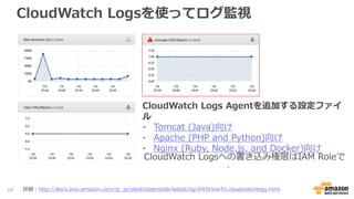 CloudWatch Logsを使ってログ監視
CloudWatch Logs Agentを追加する設定ファイ
ル
- Tomcat (Java)向け
- Apache (PHP and Python)向け
- Nginx (Ruby, Node.js, and Docker)向け
CloudWatch Logsへの書き込み権限はIAM Roleで
詳細：http://docs.aws.amazon.com/ja_jp/elasticbeanstalk/latest/dg/AWSHowTo.cloudwatchlogs.html69
 