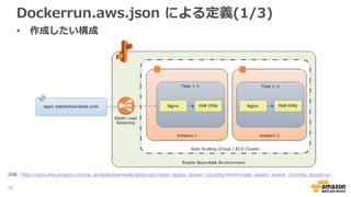 Dockerrun.aws.json による定義(1/3)
• 作成したい構成
76
詳細：http://docs.aws.amazon.com/ja_jp/elasticbeanstalk/latest/dg/create_deploy_docker_v2config.html#create_deploy_docker_v2config_dockerrun
 