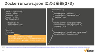 Dockerrun.aws.json による定義(3/3)
"mountPoints": [
{
"sourceVolume": "php-app",
"containerPath": "/var/www/html",
"readOnly": true
},
{
"sourceVolume": "nginx-proxy-conf",
"containerPath": "/etc/nginx/conf.d",
"readOnly": true
},
{
"sourceVolume": "awseb-logs-nginx-proxy",
"containerPath": "/var/log/nginx"
}
]
}
]
}
{
"name": "nginx-proxy",
"image": "nginx",
"essential": true,
"memory": 128,
"portMappings": [
{
"hostPort": 80,
"containerPort": 80
}
],
"links": [
"php-app"
],
Proxy用コンテナのインフラ設定
ホスト側の80版ポートとコンテナ側の80版ポート
をマッピングして裏のPHPアプリへルーティング
78
詳細：http://docs.aws.amazon.com/ja_jp/elasticbeanstalk/latest/dg/create_deploy_docker_v2config.html#create_deploy_docker_v2config_dockerrun
 