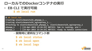 ローカルでのDockerコンテナの実行
• EB CLI で実行可能
$ eb local run
- 開発時に便利なコマンド群
$ eb local status
$ eb local open
$ eb local logs
$ eb local run
Creating elasticbeanstalk_phpapp_1...
Creating elasticbeanstalk_nginxproxy_1...
Attaching to elasticbeanstalk_phpapp_1, elasticbeanstalk_nginxproxy_1
phpapp_1 | [23-Apr-2015 23:24:25] NOTICE: fpm is running, pid 1
phpapp_1 | [23-Apr-2015 23:24:25] NOTICE: ready to handle connections
80
 