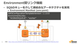 Environment間リンク機能
• SQSのキューを介して疎結合なアーキテクチャを実現
 Environment Manifest (env.yaml)
本番運用の際はバージョンを明記しま
しょう
AWSConfigurationTemplateVersion: 1.1.0.0
EnvironmentLinks:
"WORKERQUEUE": "worker"
83 詳細：http://docs.aws.amazon.com/ja_jp/elasticbeanstalk/latest/dg/environment-cfg-links.html
 