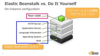On-instance configuration
Your code
HTTP Server
Application Server
Language Interpreter
Operating System
Host
アプリケーションの開発
”だけ”にフォーカス
Elastic Beanstalkにお任せ！
Elastic Beanstalk vs. Do It Yourself
9
 