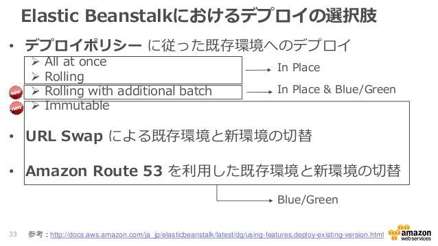 Aws Black Belt Online Seminar 2017 Aws Elastic Beanstalk
