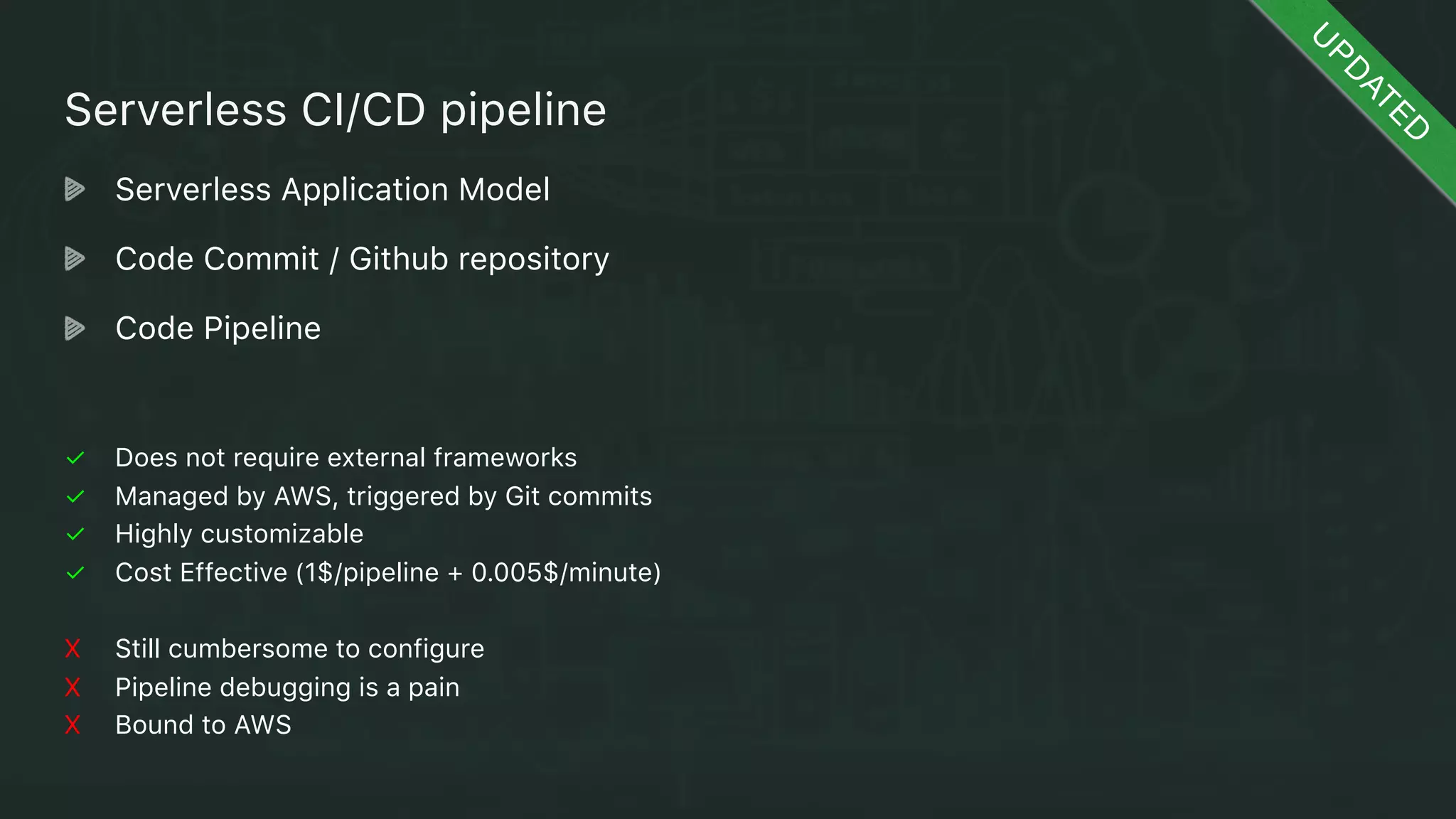 ✓ A tons of use cases:
✓ conditional caching
✓ request/response manipulation (decoration)
✓ URL rewriting
✓ A/B testing
✓ Offline support
✓ Data synchronization 
? Asynchronous requests implementation (reactive)
? Can invoke remote Lambda?
AWS Lambda@Edge
N
EW
!
Run Lambda functions at the AWS Edge locations in response to CloudFront events,
without provisioning or managing servers, by using the AWS Lambda serverless
programming model
PR
EVIEW
 