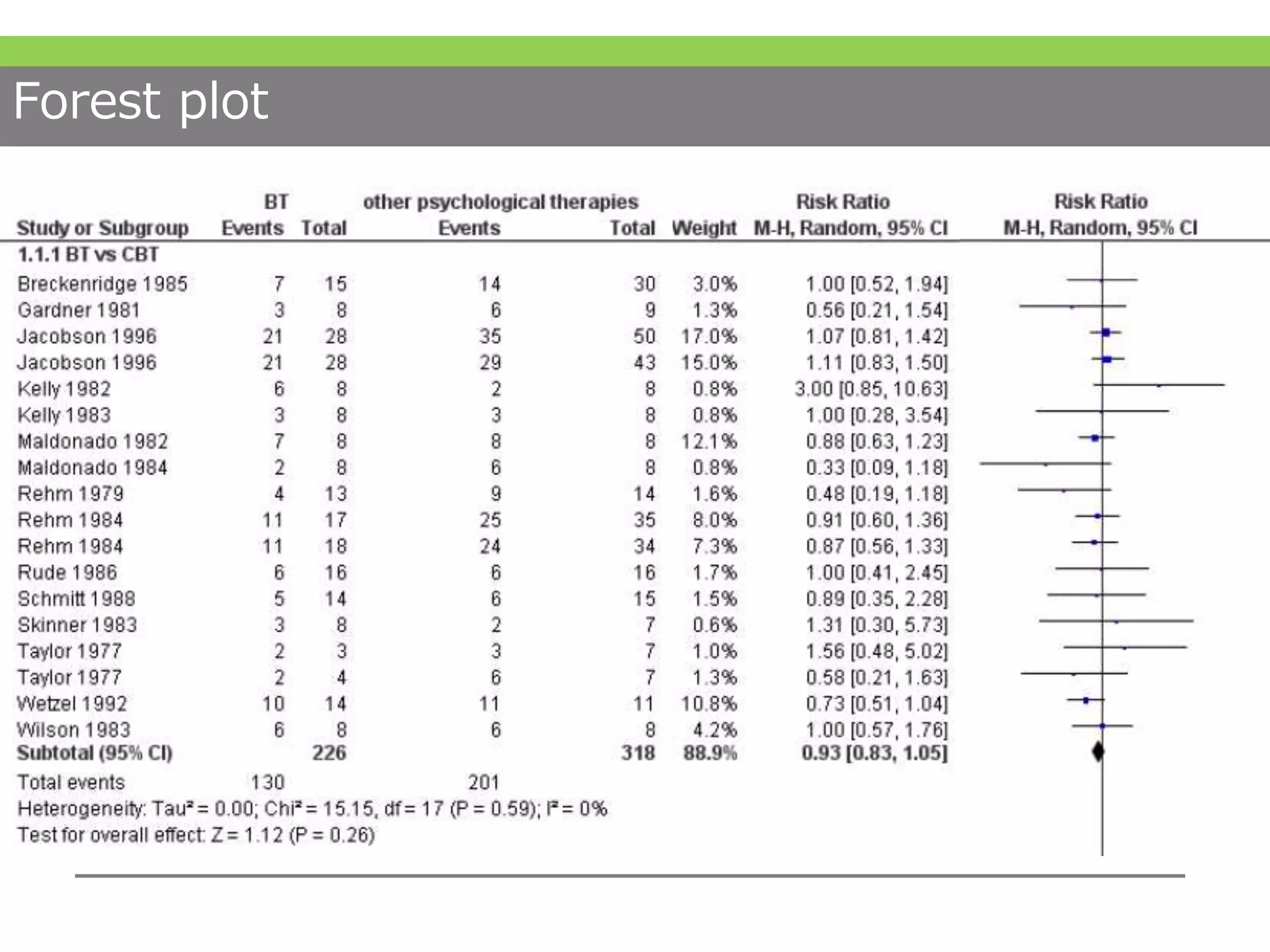 Forest plot
 