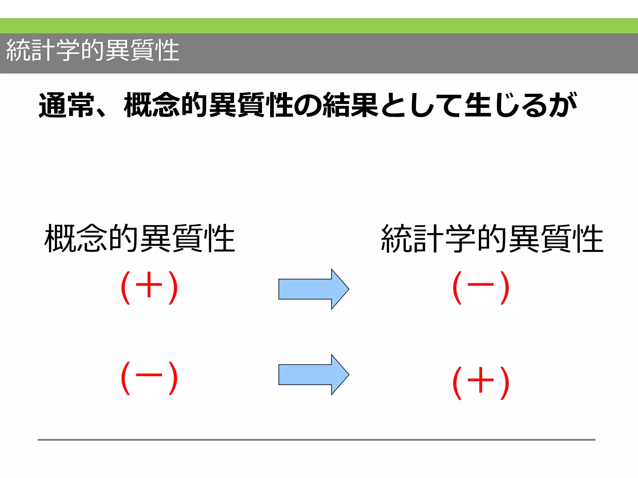 統計学的異質性
通常、概念的異質性の結果として生じるが
概念的異質性 統計学的異質性
(＋)
(－) (＋)
(－)
 