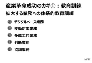 10/86
産業⾰命成功のカギ①：教育訓練
拡⼤する業務への体系的教育訓練
デジタルベース業務A
判断業務
B
C 多能⼯的業務
D
変動対応業務
協調業務E
 