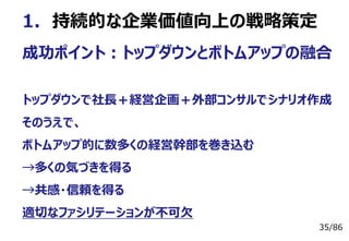 35/86
1. 持続的な企業価値向上の戦略策定
成功ポイント：トップダウンとボトムアップの融合
トップダウンで社⻑＋経営企画＋外部コンサルでシナリオ作成
そのうえで、
ボトムアップ的に数多くの経営幹部を巻き込む
→多くの気づきを得る
→共感・信頼を得る
適切なファシリテーションが不可⽋
 