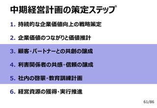 61/86
中期経営計画の策定ステップ
1. 持続的な企業価値向上の戦略策定
2. 企業価値のつながりと価値推計
3. 顧客・パートナーとの共創の醸成
4. 利害関係者の共感・信頼の醸成
5. 社内の啓蒙・教育訓練計画
6. 経営資源の獲得・実⾏推進
 