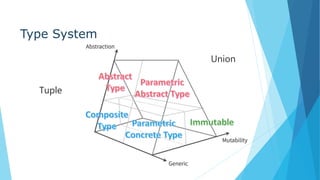 Type System
Tuple
Union
 