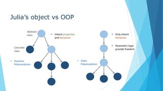Julia’s object vs OOP
 